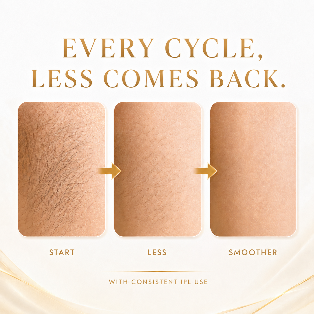 Three technologies. One simple routine.